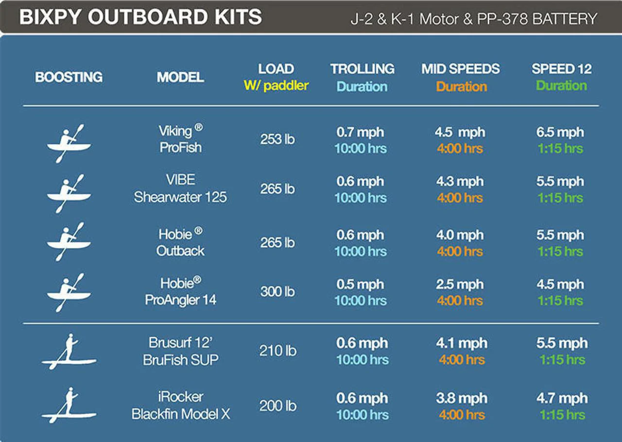 Bixpy PP-378 Outboard Power Pack (V4) - Image 9