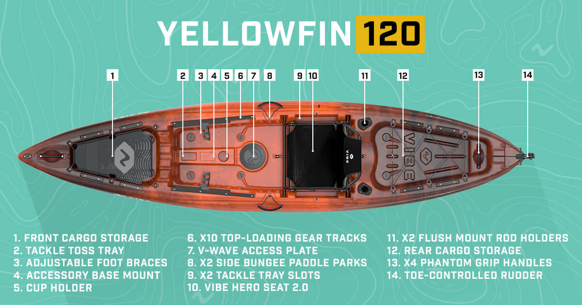 Yellowfin 120 - Transport & Paddle Ready Bundle - Image 3