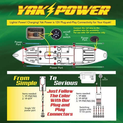 YP-RP5CS3 Serious Complete System - Image 6