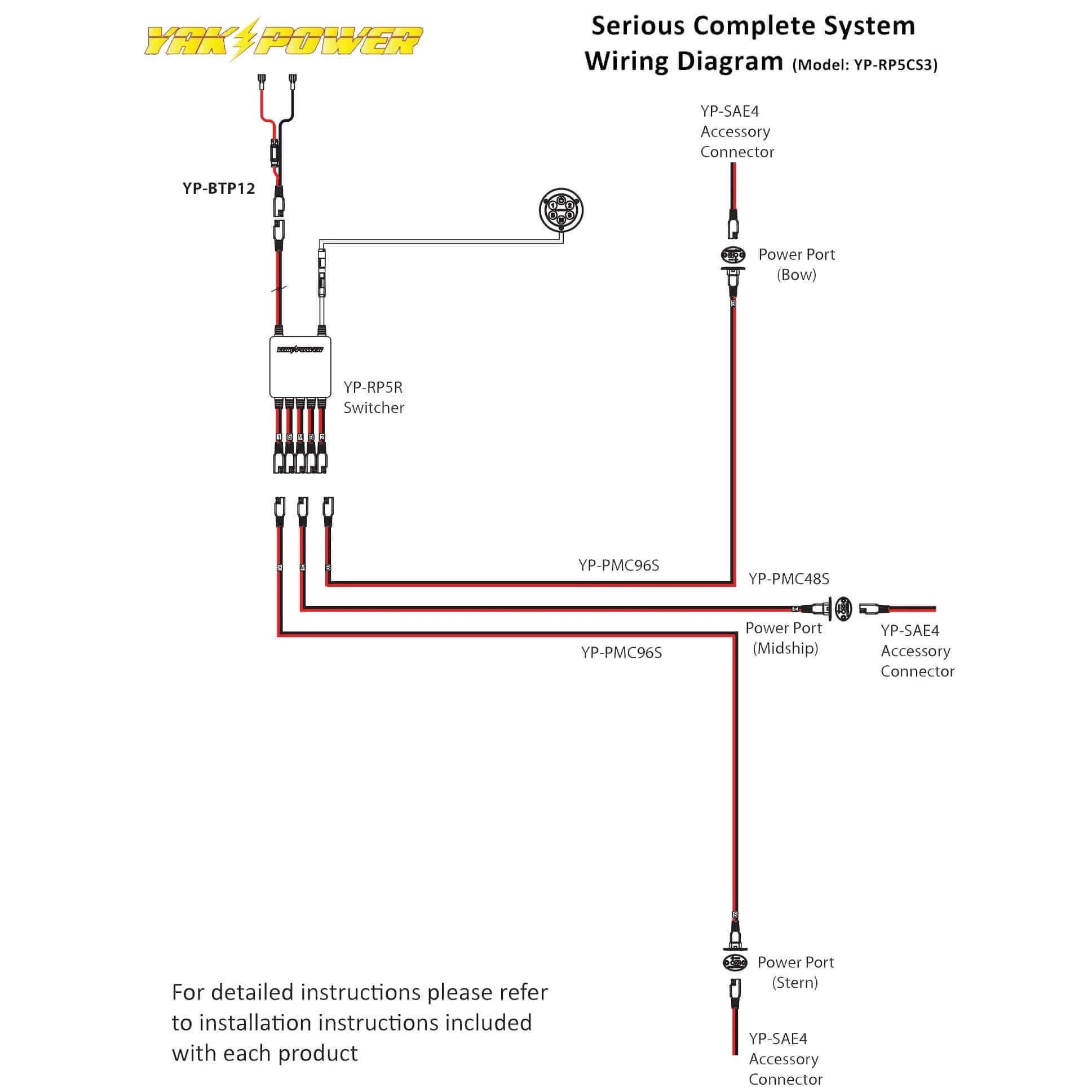YP-RP5CS3 Serious Complete System - Image 8
